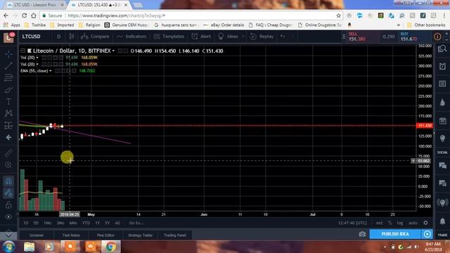 LITECOIN TA!! IT IS GREAT TO SEE US HOLDING ABOVE 150. WE NEED HEAVY VOLUME! смотреть онлайн