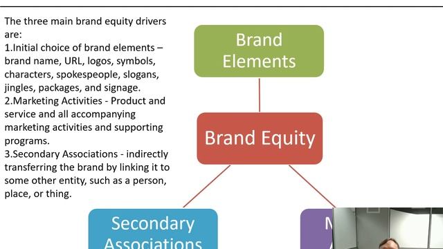 Marketing Managment 9 Brand Equity Free MBA course