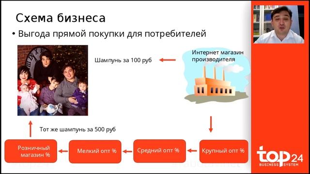 Презентация ТОП 24 смотреть онлайн