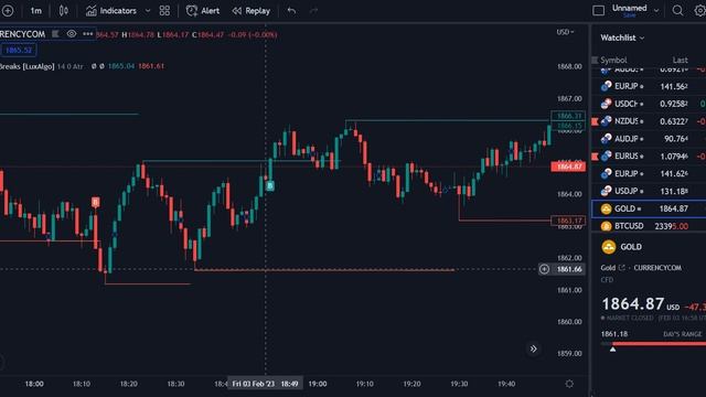 NEW Magic Breakout strategy: 99% winrate 1 min trading scalping swing trading Forex and crypto смотреть онлайн