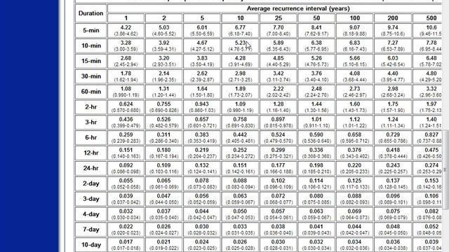 CE 433 - Class 10 (9/26/2013) Precipitation Data смотреть онлайн