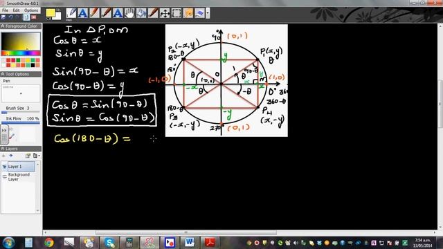 Using unit circle to prove useful results - NCEA Level 3 смотреть онлайн
