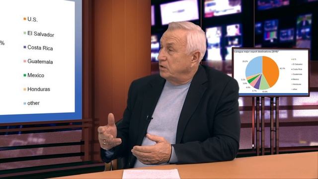 Никарагуа. Эпоха Ортеги продолжается смотреть онлайн