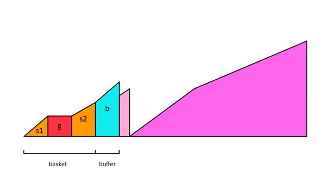 The Perfect Sorting Algorithm?? Block Sort Explained (Wiki Sort, Grail Sort) смотреть онлайн