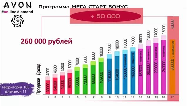 Маркетинг план Эйвон Avon 2018 смотреть онлайн