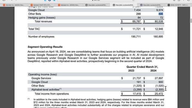 Dividend And $70B Buyback!! | Have You Missed The Rally In Google Shares?? смотреть онлайн