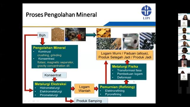 Studium Generale 3 Program Studi Teknik Pertambangan ITERA смотреть онлайн