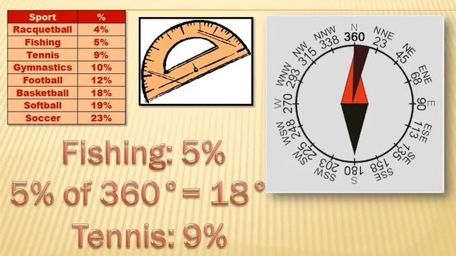 Statistics - Circle Graphs: 7th grade math смотреть онлайн