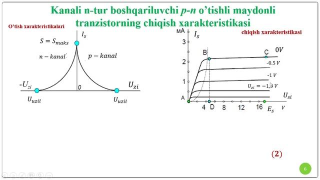 Майдонли транзистор 1 - қисм. (Радиоэлектроника - доц. Ғ.Эшонқулов) смотреть онлайн