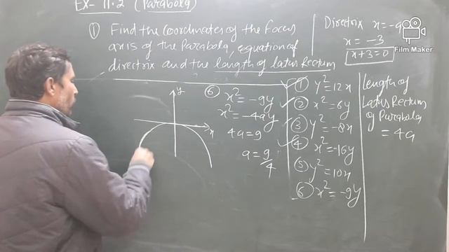 class 11 parabola ex 11.2 смотреть онлайн