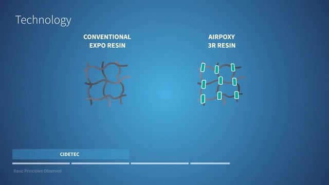 AIRPOXY - ThermoformAble, repaIrable & bondable smaRt ePOXY-based composites for aero structures смотреть онлайн