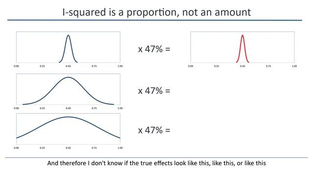 Heterogeneity - Meta-Analysis Workshop Online Video Series Course смотреть онлайн