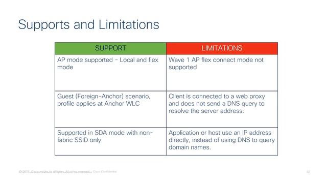 Umbrella Integration on Catalyst 9800 WLC смотреть онлайн