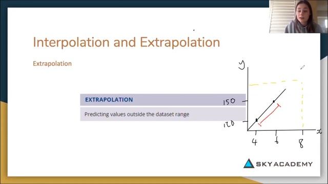 MS4 Bivariate Data Analysis 6 Interpolation and Extrapolation смотреть онлайн