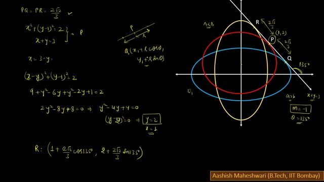 JEE Advanced 2015 (Ellipse + Circle + Straight Line) смотреть онлайн