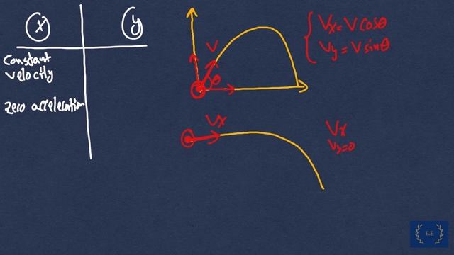 Introduction to Projectile Motion - Formulas and Equations (Physics Grades 11 & 12) смотреть онлайн