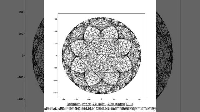 Arandom pattern via Modular multiplication across the circle. {ORDER : 33 , POINTS : 360} смотреть онлайн