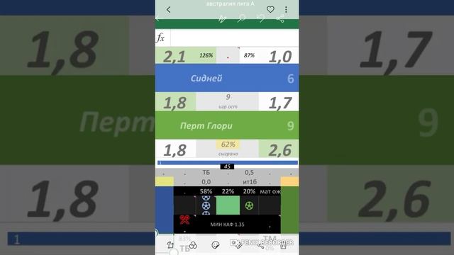 математический прогноз/Австралия А/ФК СИДНЕЙ -- ПЕРТ ГЛОРИ/07.04.21 смотреть онлайн