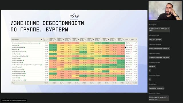 Экономический анализ в ресторане: обзор основных методик и KPI