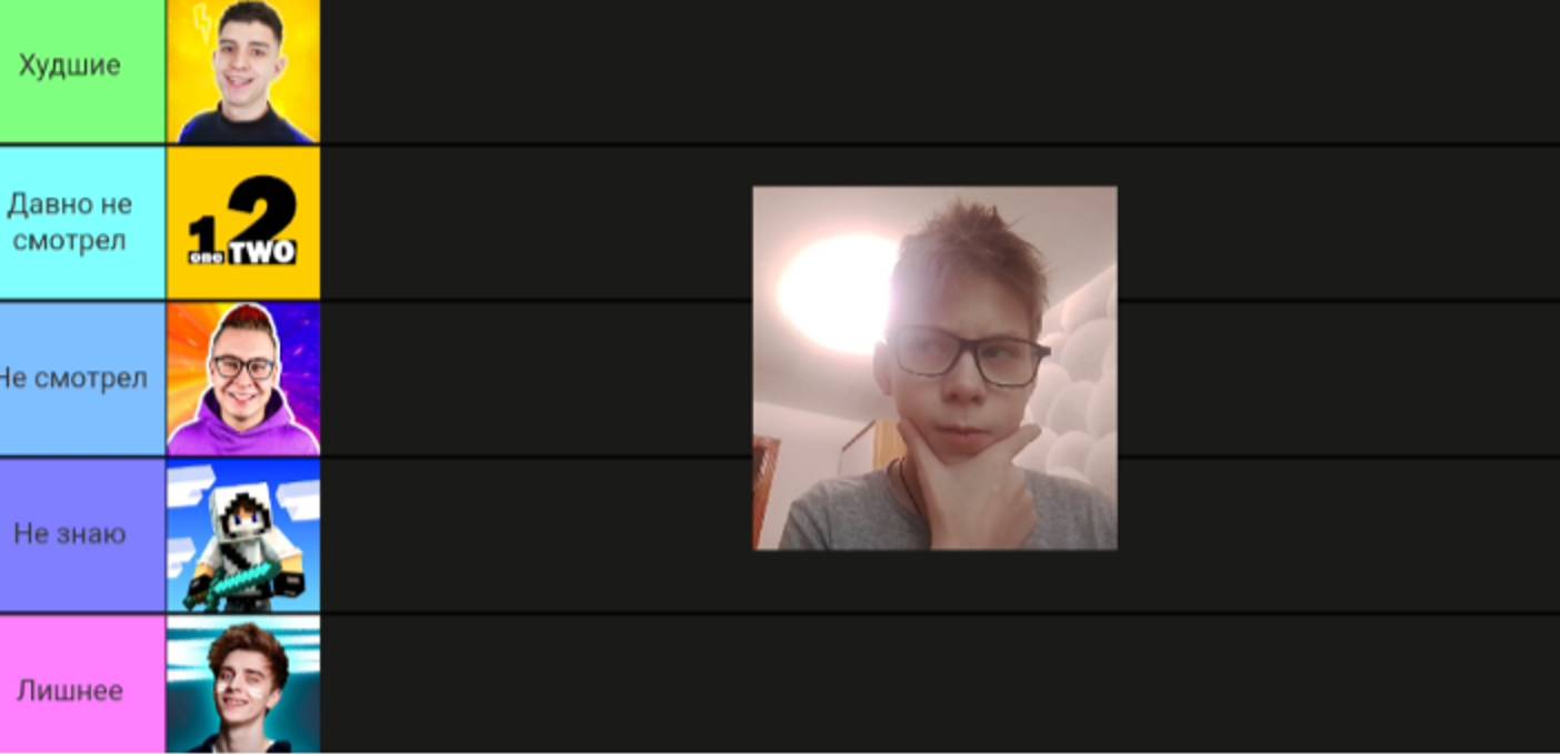 Я составил свой рейтинг ютуберов!