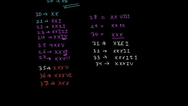 Roman Numerals Tutorial 2 смотреть онлайн