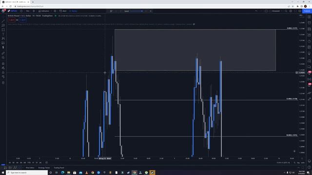 1.1 - Order Flow Example For Market Structure Shift (1) смотреть онлайн