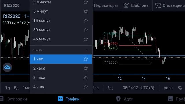 Ртс-радуемся вместе с учениками очередному хорошему трейду. смотреть онлайн