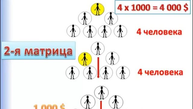 Как вам выгоднее работать  в делящихся или неделимых матрицах