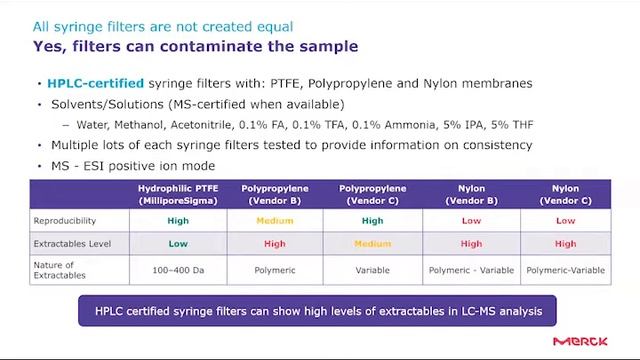 HPLC for Pharmaceutical Analyses: Succeed with Sample Filtration and Optimized Water Quality смотреть онлайн