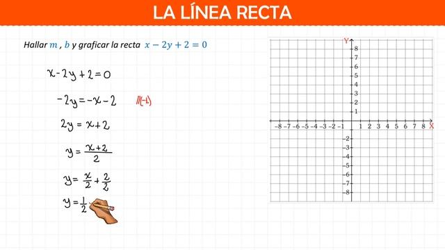 Graficar la recta x-2y+2=0 | Hallar m y b смотреть онлайн