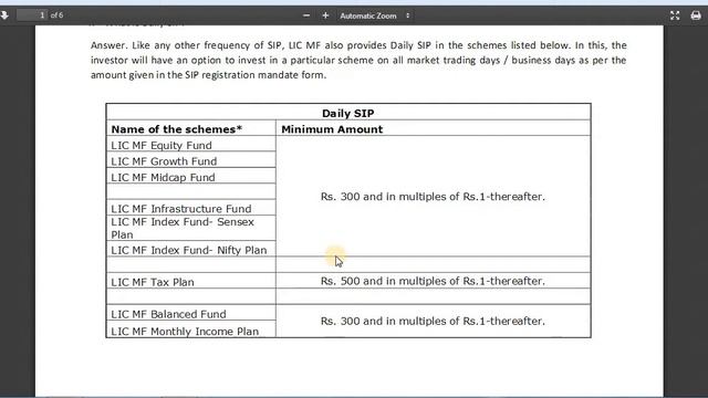 LIC Mutual Fund Started Daily SIP Plans | Minimum Rs 300 Investment in Daily SIP Scheme смотреть онлайн