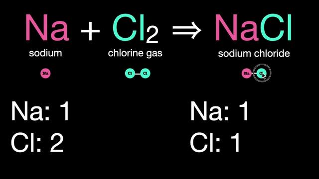 Na + Cl₂ → NaCl How To Balance Chemical Equations? A Visual Method For Na + Cl2 → NaCl
