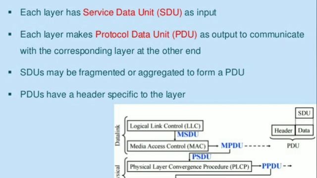 IEEE 802.11 [WLAN] смотреть онлайн