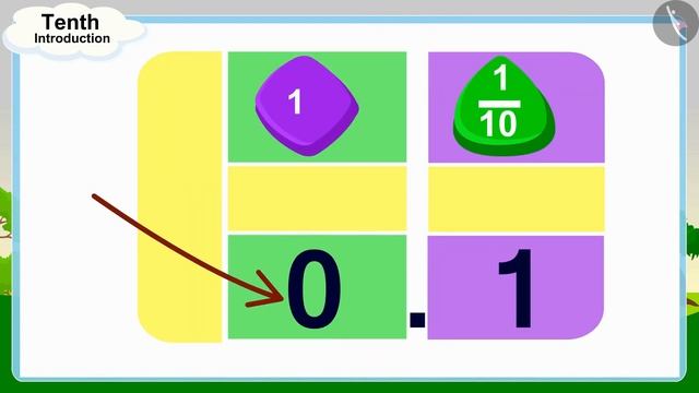 Decimals: A tenth | Part 1/3 | English | Class 5 смотреть онлайн