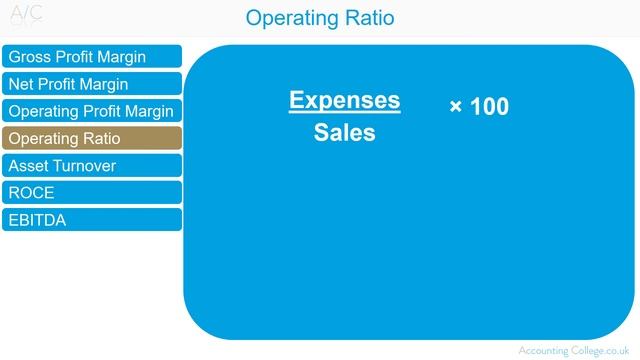 Profitability Ratios - ACCA смотреть онлайн