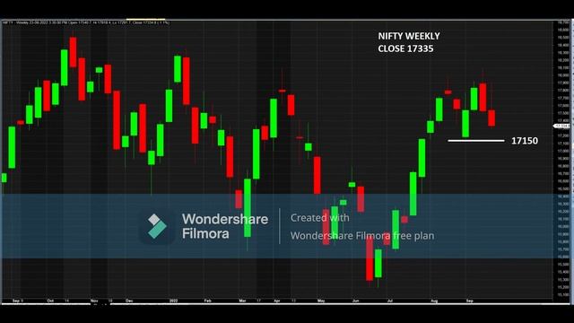 MONA'S TRADING VIEW FOR 26 SEP 2022 NIFTY & BANK NIFTY смотреть онлайн