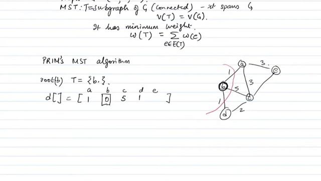 Prims Algorithm смотреть онлайн