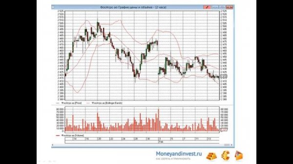 Дивиденды Фосагро