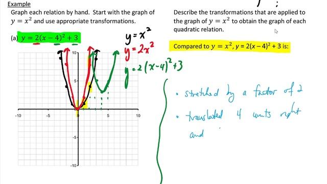 Unit 5 Lesson 3 Graphing Quadratics in Vertex Form смотреть онлайн