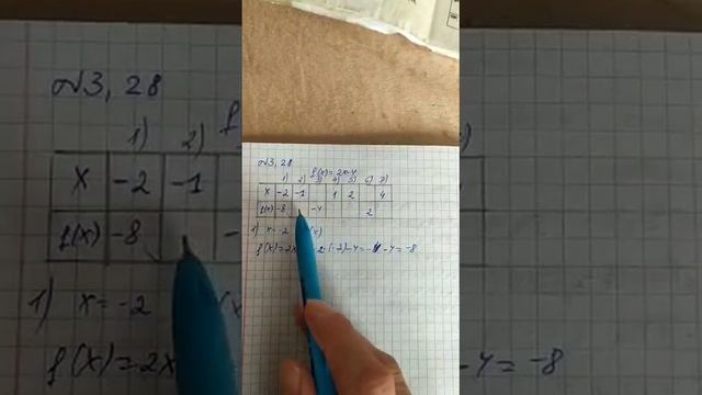 7 сынып 3.28 смотреть онлайн
