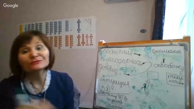 Творение через призму чувствования смотреть онлайн