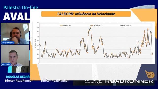 Palestra On-line I Avaliação de Pavimentos смотреть онлайн