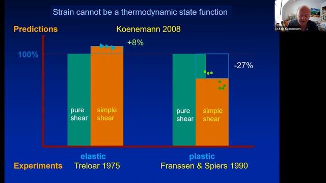 The physics of simple shear [...] Falk H. Koenemann, Aachen смотреть онлайн