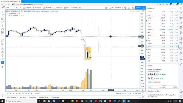 FACE Interview April 9th 2020 $SPX Chris views this bounce as a shorting opportunity смотреть онлайн
