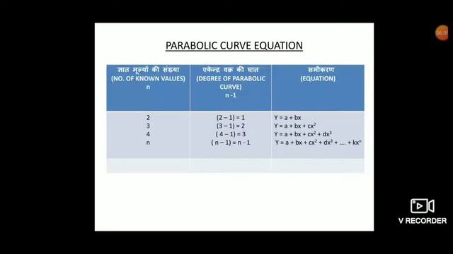"Interpolation and extrapolation" Lecture-2 смотреть онлайн