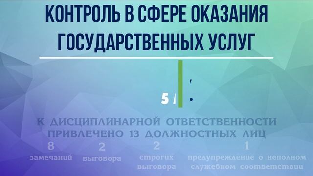 Контроль в сфере государственных услуг - 1 квартал 2020 года смотреть онлайн