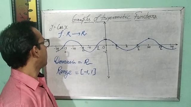 Graph of Cos x смотреть онлайн