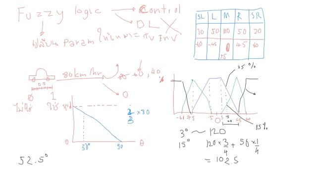 Genetic Algorithm смотреть онлайн
