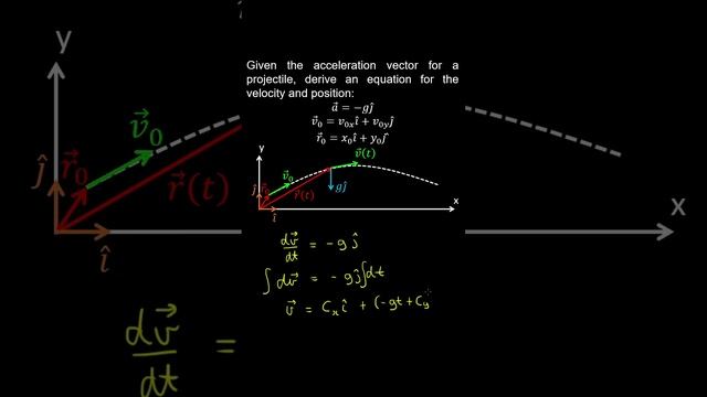 9.6c Vector-Valued Function, Motion Problem, Integration, Example - AP Calculus BC смотреть онлайн