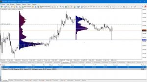 Лучший помощник в трейдинге. Market Profile MetaTrader индикатор. Разгон депозита